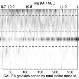 The stellar orbit distribution in present-day galaxies inferred from the CALIFA survey The orbit-circularity λz distribution for each of 300 CALIFA galaxies