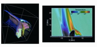 Emisión colimada de materia radiante en rayos X (/jet/ de rayos X) en la atmósfera solar causada por la emergencia de plasma magnetizado desde el interior de la estrella, según el modelo realizado en los superordenadores MareNostrum y LaPalma. Izquierda: 7745