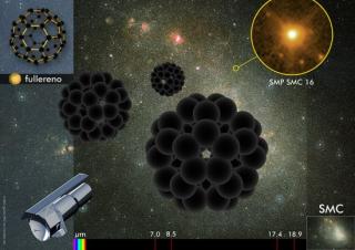 Artistic impression of the C60 molecules found in the Planetary Nebula (SMP SMC 16) of the Small Magellanic Cloud. Source: Servicio MultiMedia (IAC). Artistic impression of the C60 molecules found in the Planetary Nebula (SMP SMC 16) of the Small Magellanic Cloud. Source: Servicio MultiMedia (IAC).