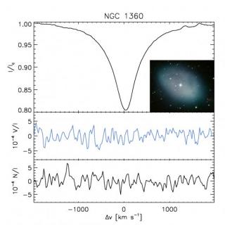 Espectro promedio de las líneas de Balmer de la estrella central de NGC 1360. El panel superior muestra el promedio del perfil de intensidad, el central el de la polarización circular y el inferior el del espectro nulo (una modulación particular para la q 7762