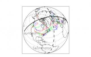 Footnote: Projected mid-section trajectory of the sunbeam that reaches the lunar disk targeted by the telescope at 21:36UT on 16 August 2008. Overplotted, the SO2 cloud (a usual volcanic cloud tracer) on 15, 16 and 17 August (red, green and blue, respecti Footnote: Projected mid-section trajectory of the sunbeam that reaches the lunar disk targeted by the telescope at 21:36UT on 16 August 2008. Overplotted, the SO2 cloud (a usual volcanic cloud tracer) on 15, 16 and 17 August (red, green and blue, respecti